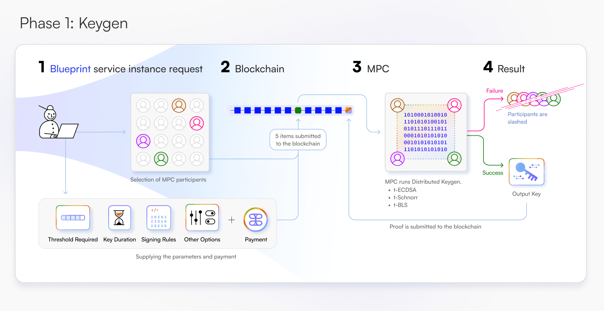 Diagram TSSaaS 1